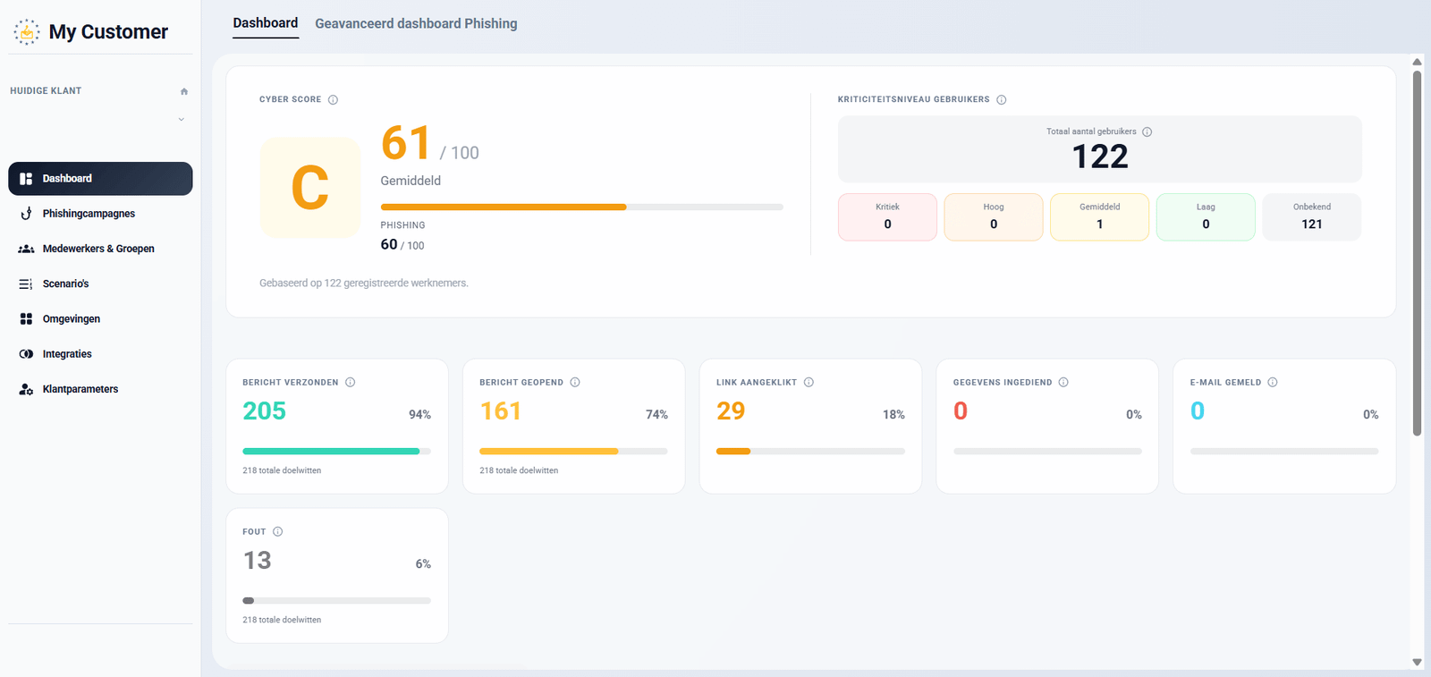Phishing Expert dashboard